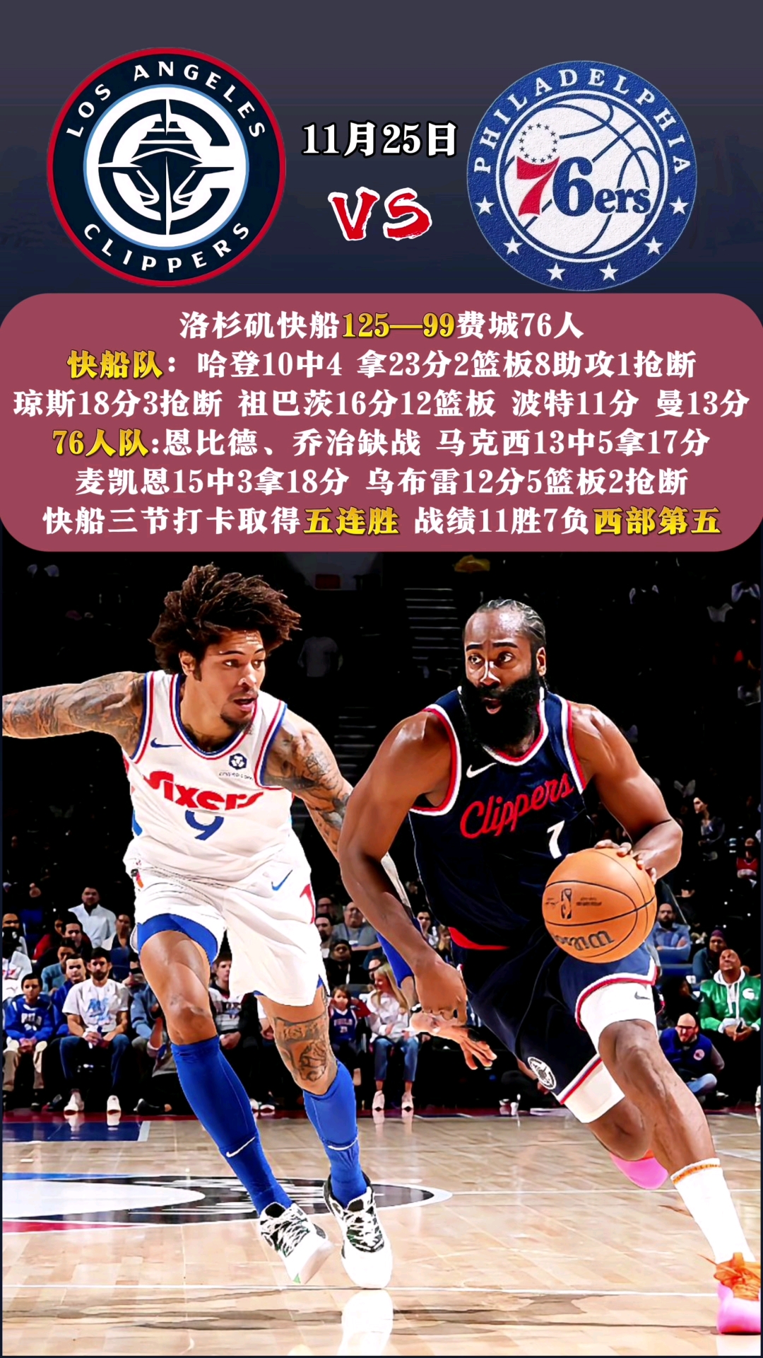 快船大胜凯尔特人,保持不败纪录 快船大胜凯尔特人,保持不败纪录