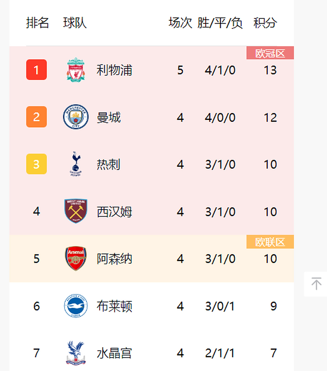 爱游戏-利物浦客场逆转，继续保持英超榜首位置