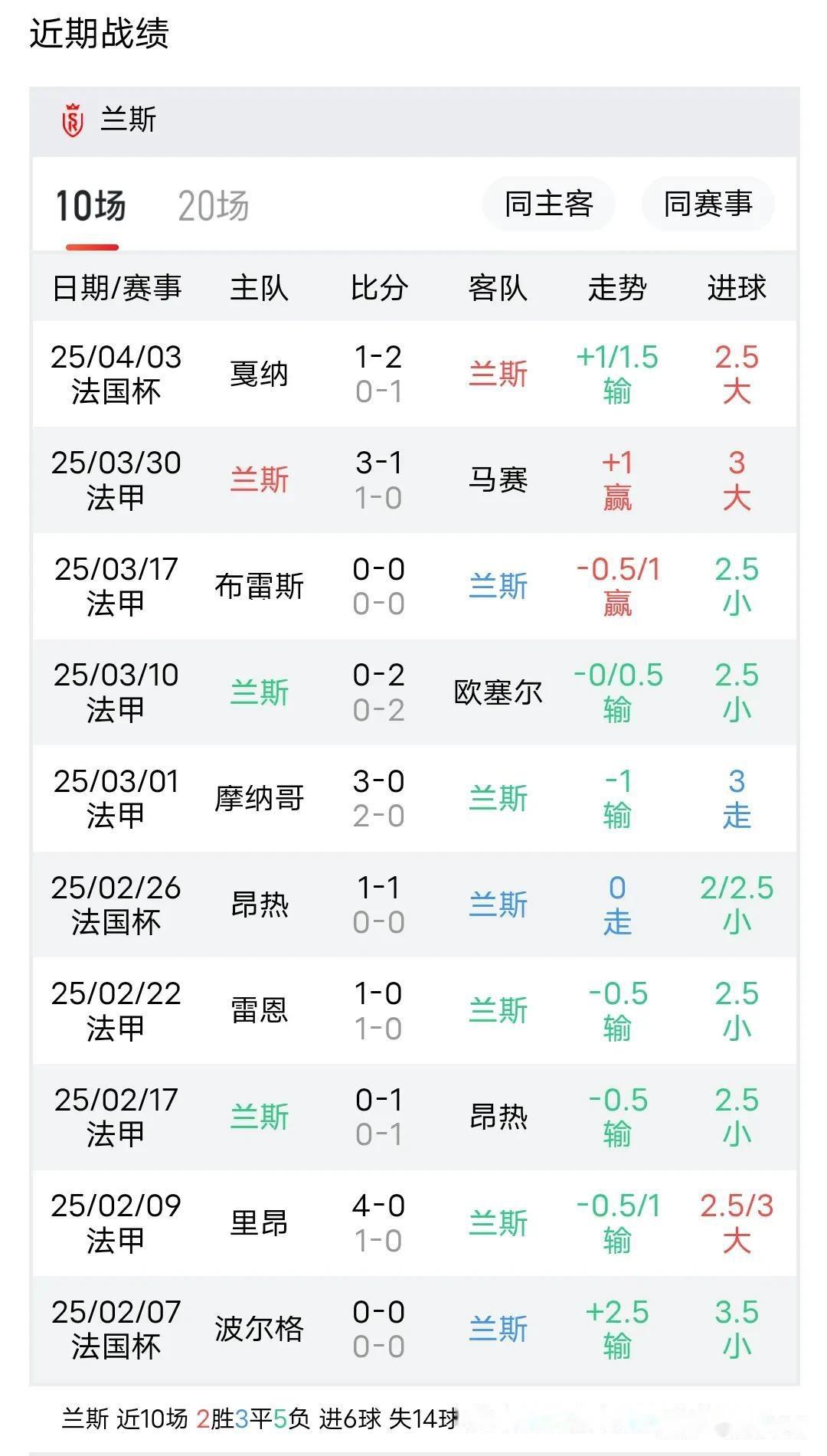 兰斯客场战胜对手,创造意外惊喜突破的简单介绍 兰斯客场战胜对手,创造意外惊喜突破的简单介绍