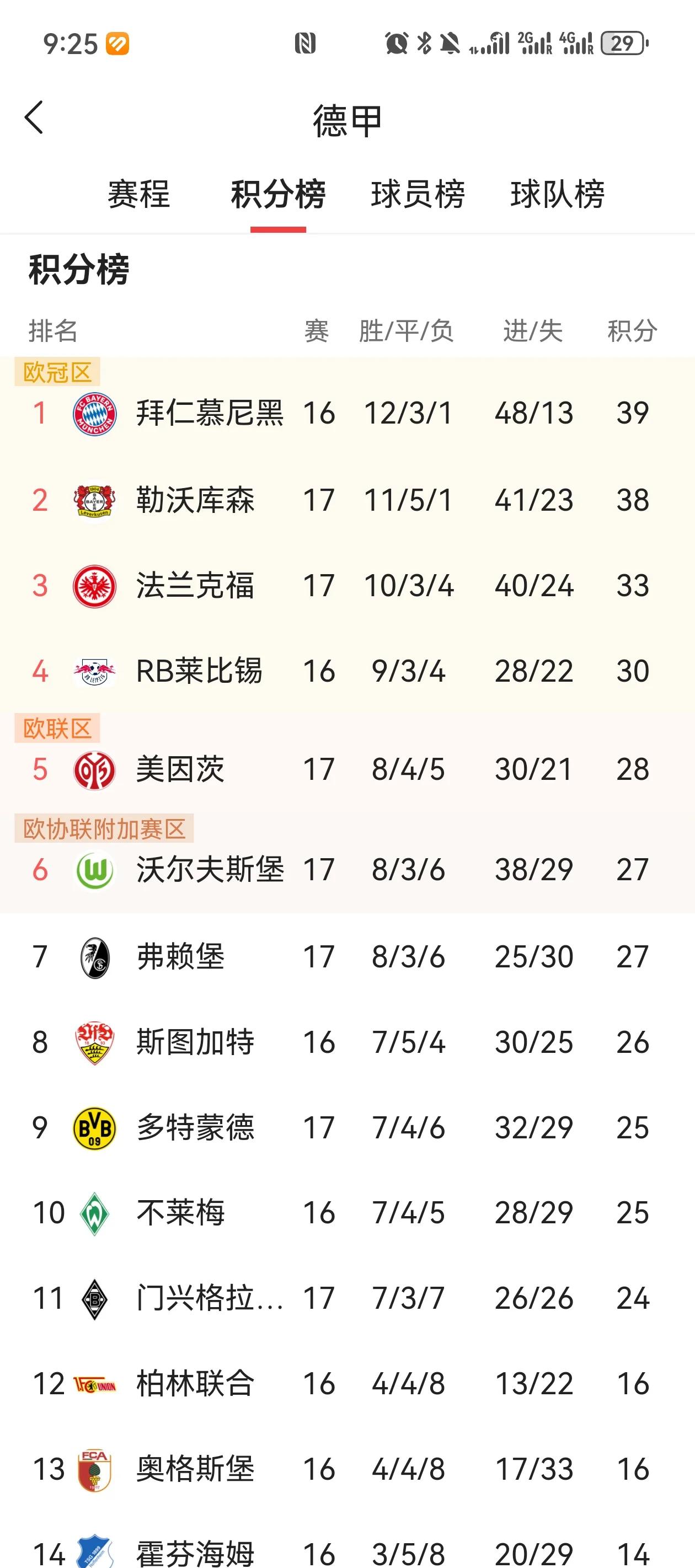 爱游戏登录-红牛莱比锡战平皇家社会，晋级形势难料的简单介绍