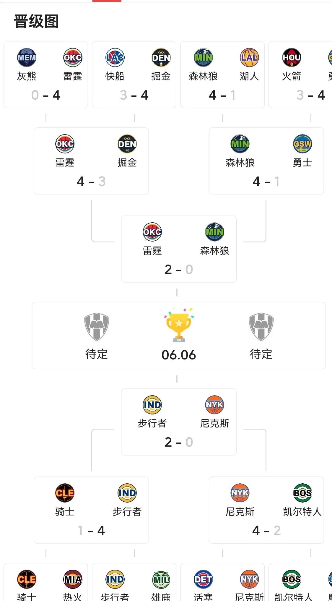 狼队主场战平斯托克城，保持榜首位置不变的简单介绍
