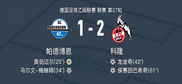 科隆在比赛中取得胜利领先积分榜