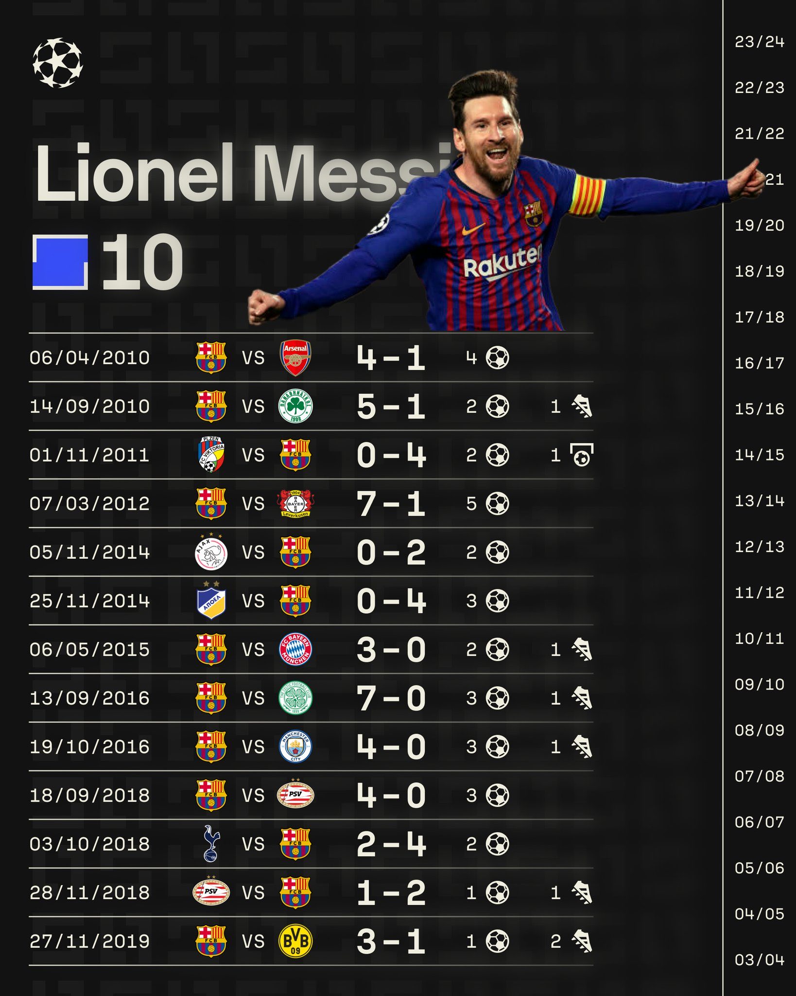 足球明星因家庭原因缺席高级联赛比赛