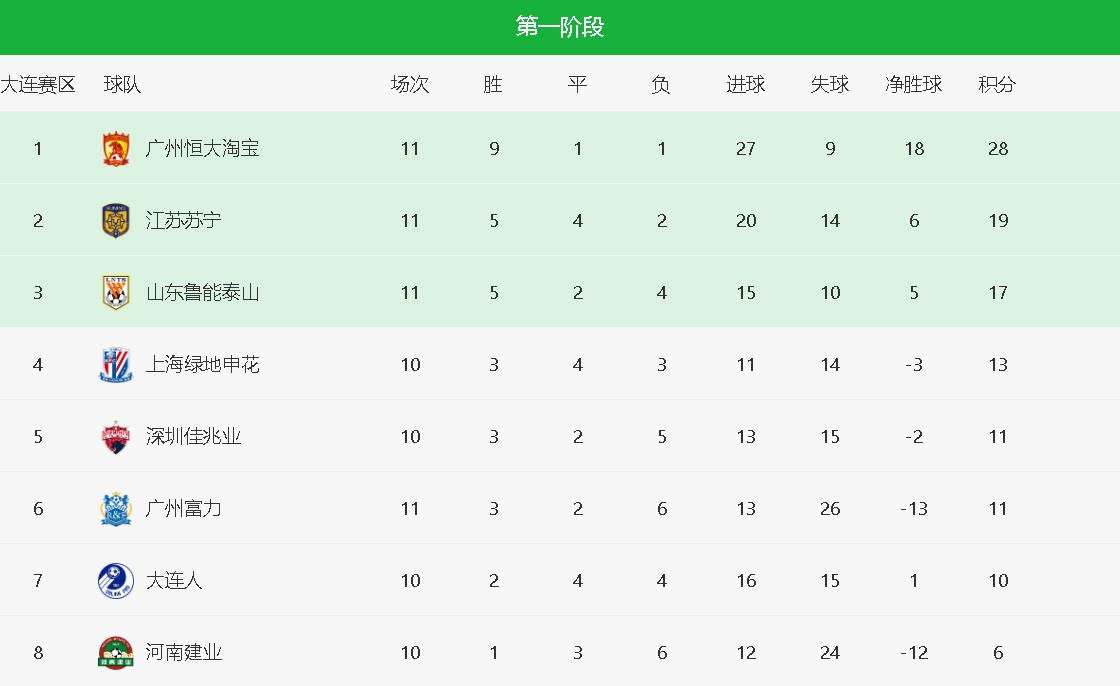 鲁能主场艰难取胜，积分榜上升